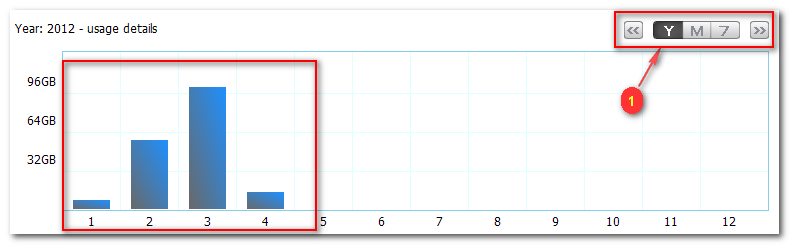 Check Histroy Data 1