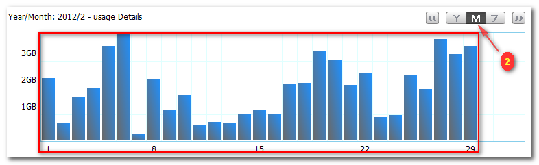 Check Histroy Data 2