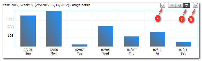 Check Histroy Data 3