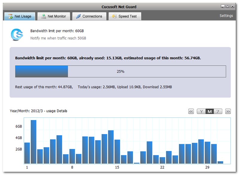 bandwidth monitoring tool free download