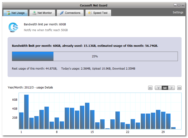 Cucusoft Net Guard A Free Software To Monitor Your Broadband Usage Speed Up Your Internet Speed Cheap